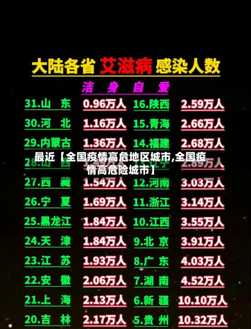 最近【全国疫情高危地区城市,全国疫情高危险城市】