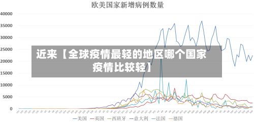 近来【全球疫情最轻的地区哪个国家疫情比较轻】