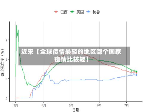 近来【全球疫情最轻的地区哪个国家疫情比较轻】-第2张图片