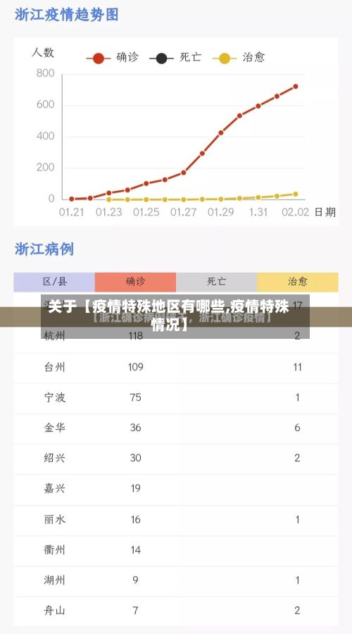 关于【疫情特殊地区有哪些,疫情特殊情况】