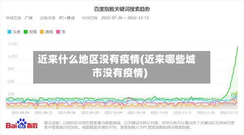 近来什么地区没有疫情(近来哪些城市没有疫情)