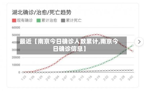 最近【南京今日确诊人数累计,南京今日确诊信息】