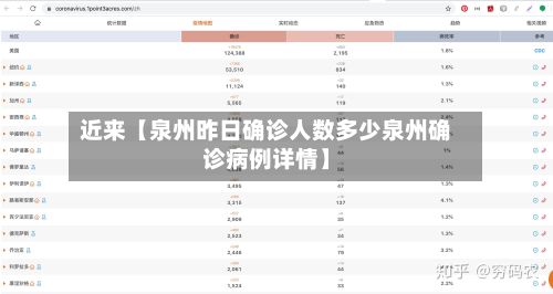 近来【泉州昨日确诊人数多少泉州确诊病例详情】