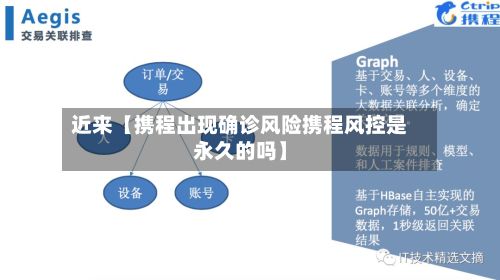 近来【携程出现确诊风险携程风控是永久的吗】