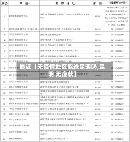 最近【无疫情地区能进昆明吗,昆明 无症状】-第2张图片