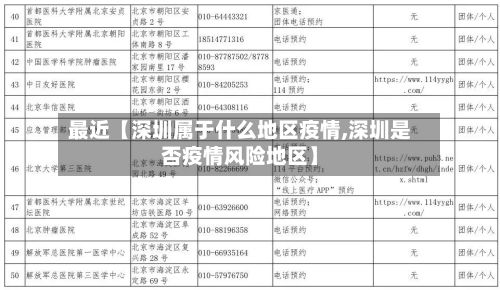最近【深圳属于什么地区疫情,深圳是否疫情风险地区】-第3张图片