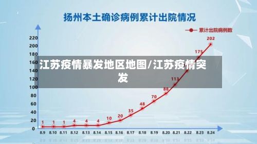 江苏疫情暴发地区地图/江苏疫情突发-第2张图片