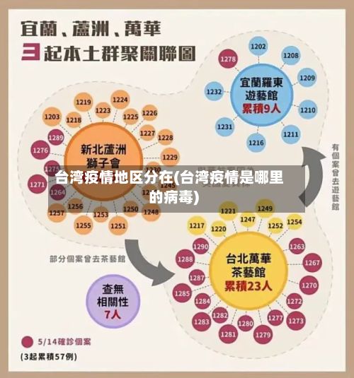 台湾疫情地区分在(台湾疫情是哪里的病毒)-第3张图片