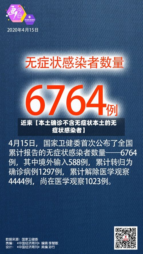 近来【本土确诊不含无症状本土的无症状感染者】-第1张图片