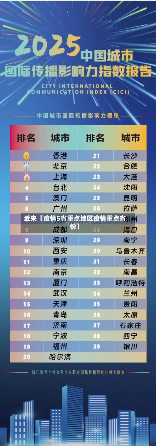 近来【疫情5省重点地区疫情重点省份】-第1张图片