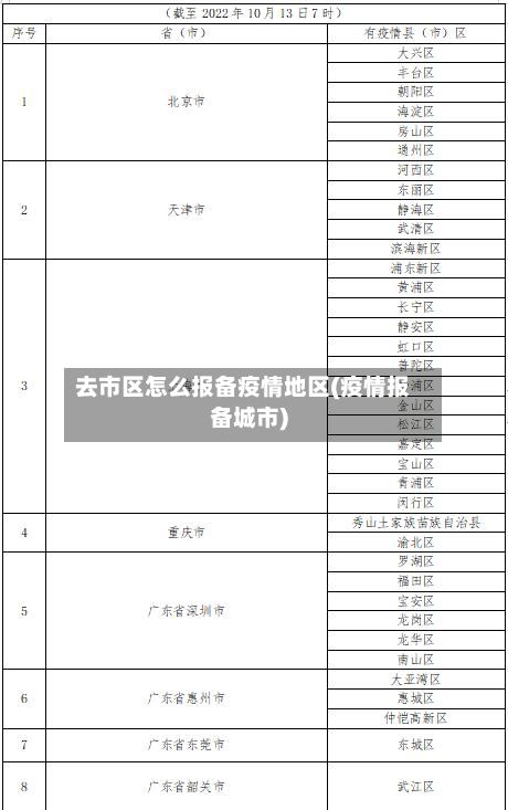 去市区怎么报备疫情地区(疫情报备城市)-第2张图片