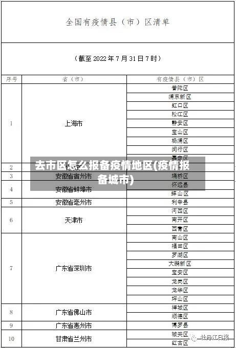 去市区怎么报备疫情地区(疫情报备城市)-第3张图片