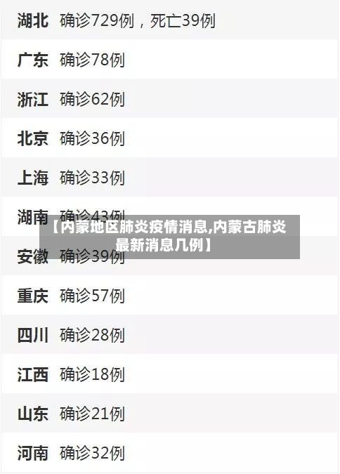 【内蒙地区肺炎疫情消息,内蒙古肺炎最新消息几例】-第2张图片