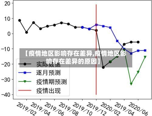 【疫情地区影响存在差异,疫情地区影响存在差异的原因】-第1张图片