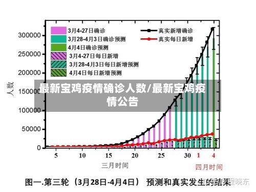 最新宝鸡疫情确诊人数/最新宝鸡疫情公告-第3张图片