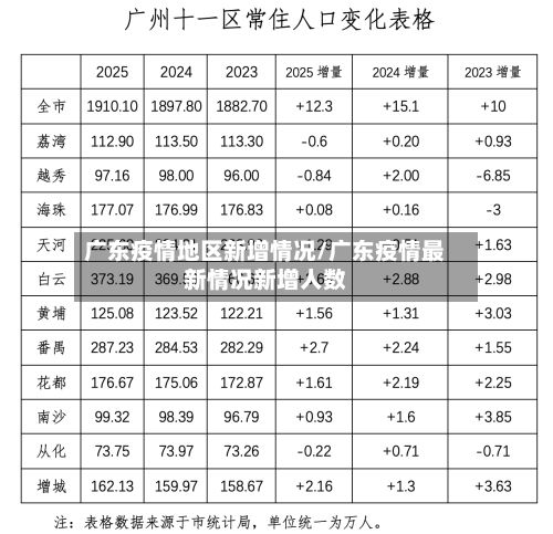 广东疫情地区新增情况/广东疫情最新情况新增人数-第1张图片