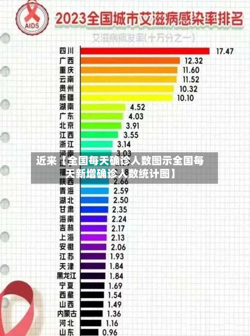 近来【全国每天确诊人数图示全国每天新增确诊人数统计图】-第2张图片
