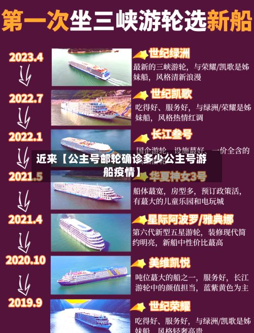近来【公主号邮轮确诊多少公主号游船疫情】-第2张图片