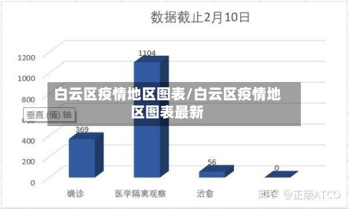 白云区疫情地区图表/白云区疫情地区图表最新-第2张图片
