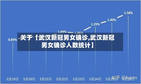关于【武汉新冠男女确诊,武汉新冠男女确诊人数统计】-第1张图片