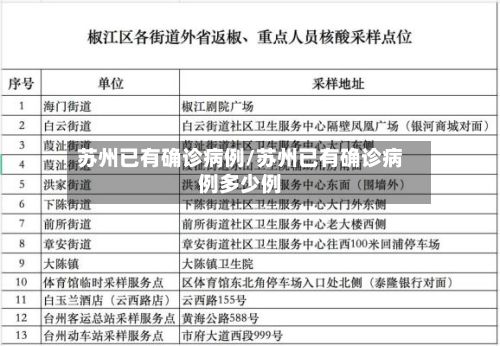 苏州已有确诊病例/苏州已有确诊病例多少例