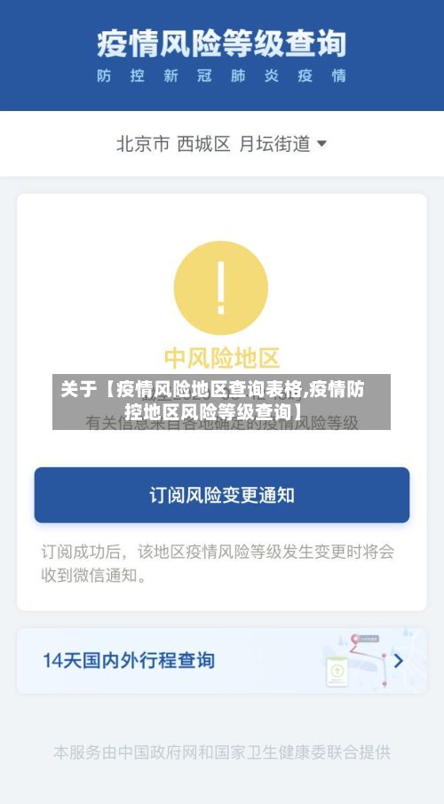 关于【疫情风险地区查询表格,疫情防控地区风险等级查询】-第1张图片