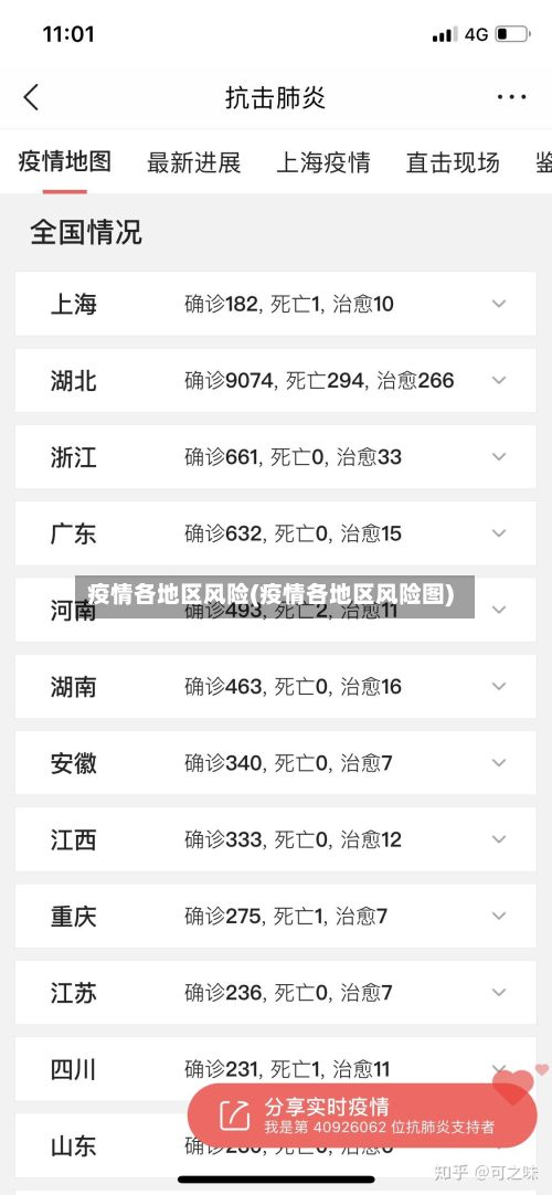 疫情各地区风险(疫情各地区风险图)-第2张图片