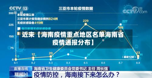 近来【海南疫情重点地区名单海南省疫情通报分布】-第1张图片