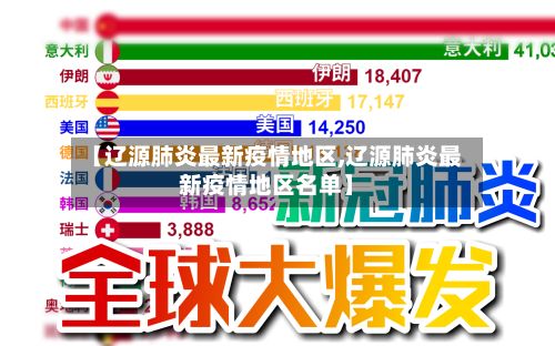 【辽源肺炎最新疫情地区,辽源肺炎最新疫情地区名单】
