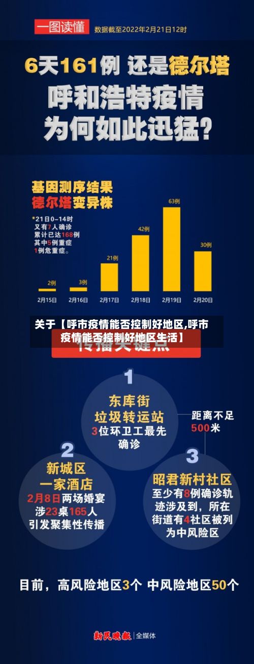 关于【呼市疫情能否控制好地区,呼市疫情能否控制好地区生活】