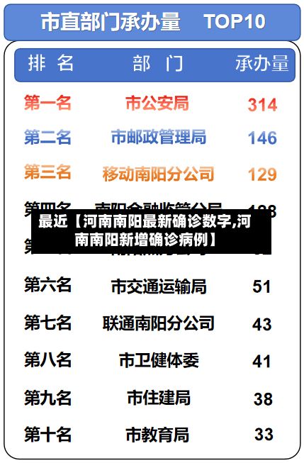 最近【河南南阳最新确诊数字,河南南阳新增确诊病例】