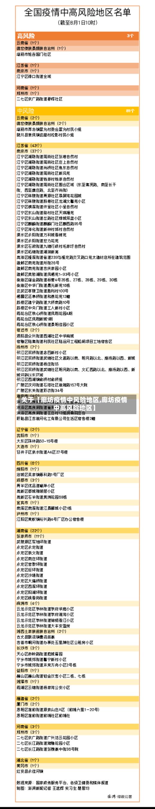 关于【廊坊疫情中风险地区,廊坊疫情中高风险地区】-第2张图片