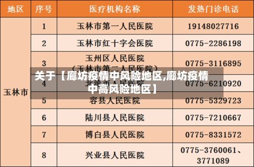 关于【廊坊疫情中风险地区,廊坊疫情中高风险地区】-第1张图片