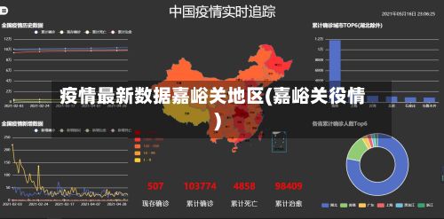 疫情最新数据嘉峪关地区(嘉峪关役情)-第2张图片