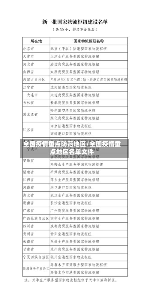 全国疫情重点防范地区/全国疫情重点地区名单文件