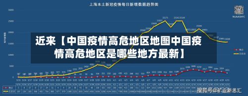 近来【中国疫情高危地区地图中国疫情高危地区是哪些地方最新】