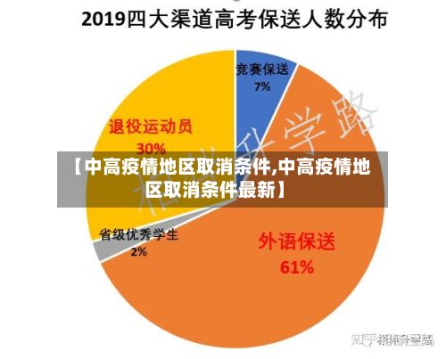 【中高疫情地区取消条件,中高疫情地区取消条件最新】-第2张图片