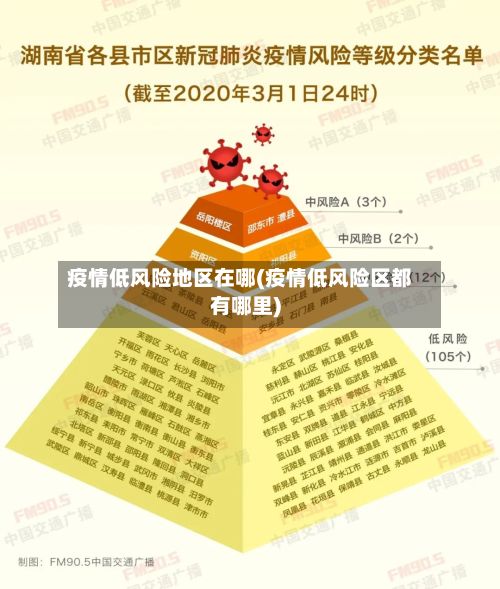 疫情低风险地区在哪(疫情低风险区都有哪里)-第2张图片