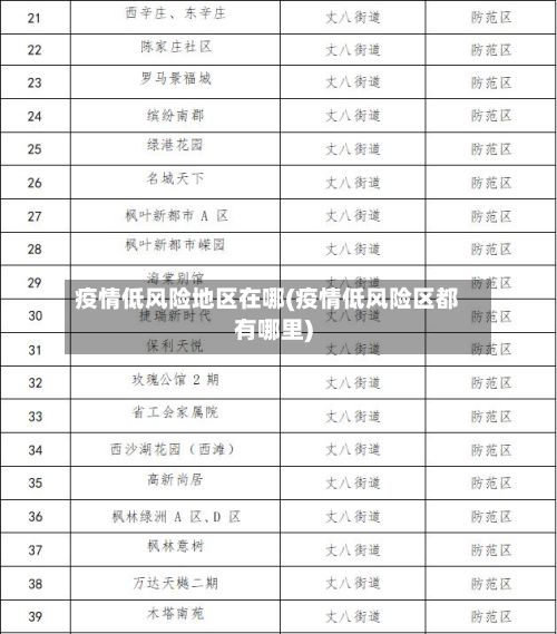 疫情低风险地区在哪(疫情低风险区都有哪里)-第1张图片