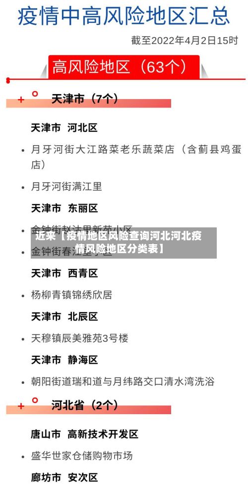 近来【疫情地区风险查询河北河北疫情风险地区分类表】-第1张图片