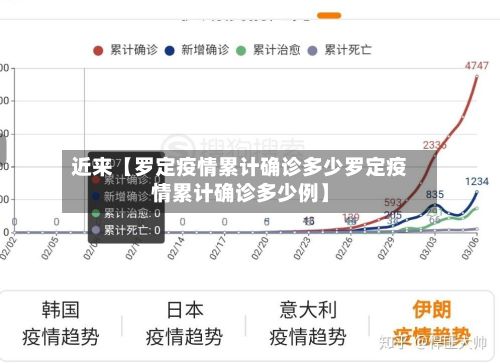 近来【罗定疫情累计确诊多少罗定疫情累计确诊多少例】-第2张图片