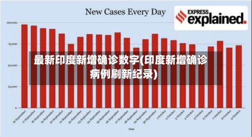 最新印度新增确诊数字(印度新增确诊病例刷新纪录)