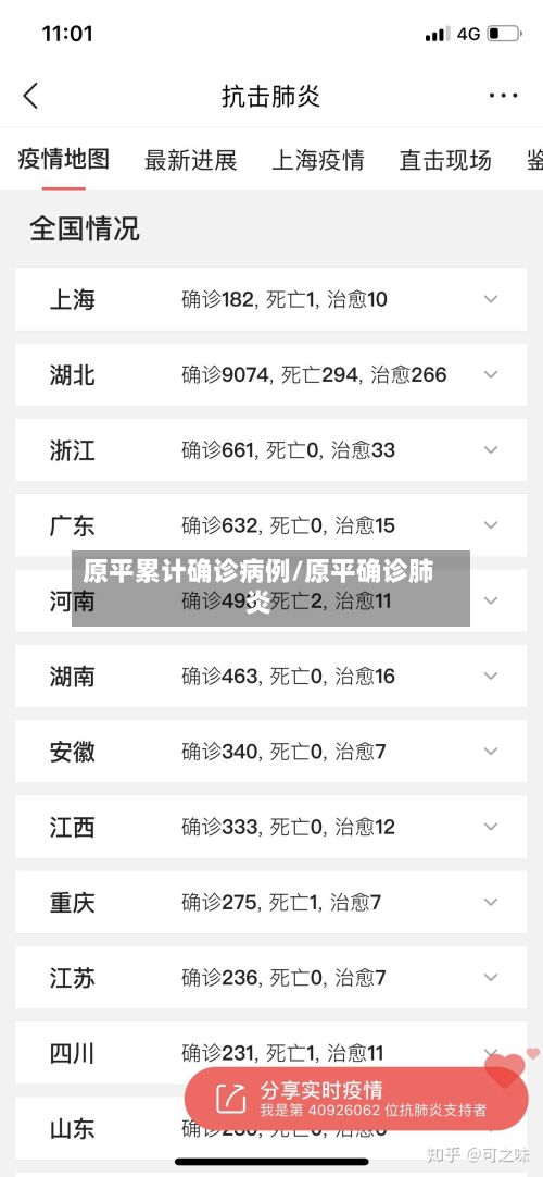 原平累计确诊病例/原平确诊肺炎