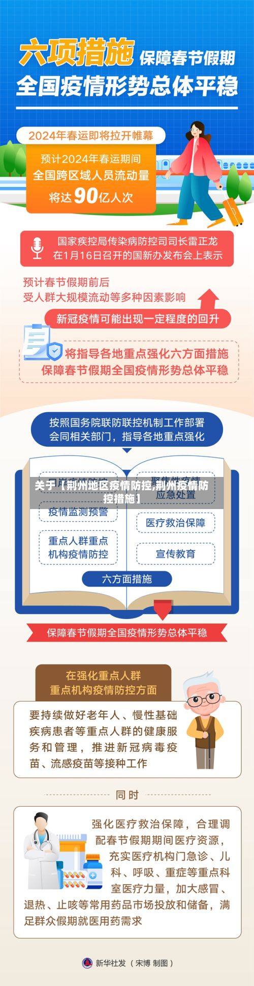 关于【荆州地区疫情防控,荆州疫情防控措施】-第2张图片