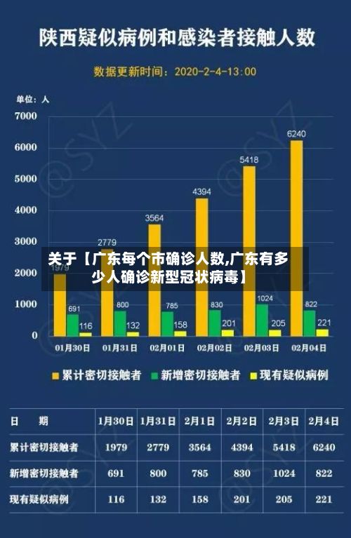 关于【广东每个市确诊人数,广东有多少人确诊新型冠状病毒】-第2张图片