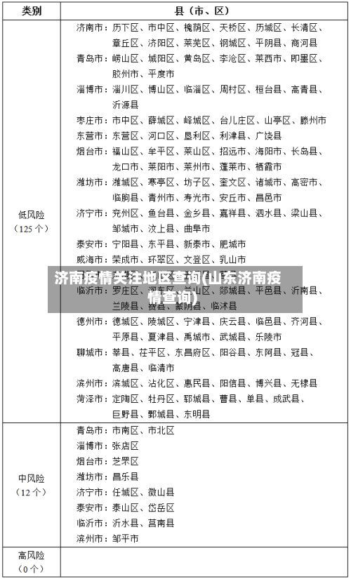济南疫情关注地区查询(山东济南疫情查询)-第2张图片