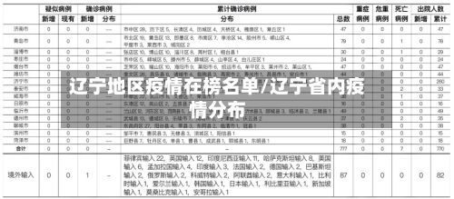辽宁地区疫情在榜名单/辽宁省内疫情分布-第2张图片
