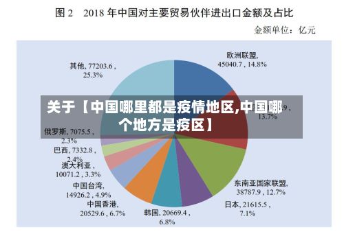关于【中国哪里都是疫情地区,中国哪个地方是疫区】