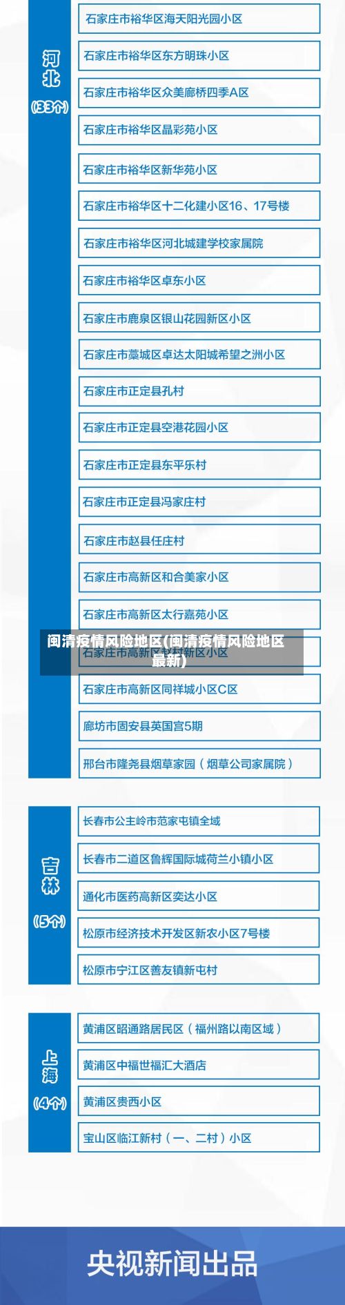 闽清疫情风险地区(闽清疫情风险地区最新)-第3张图片