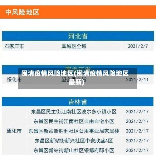 闽清疫情风险地区(闽清疫情风险地区最新)-第1张图片